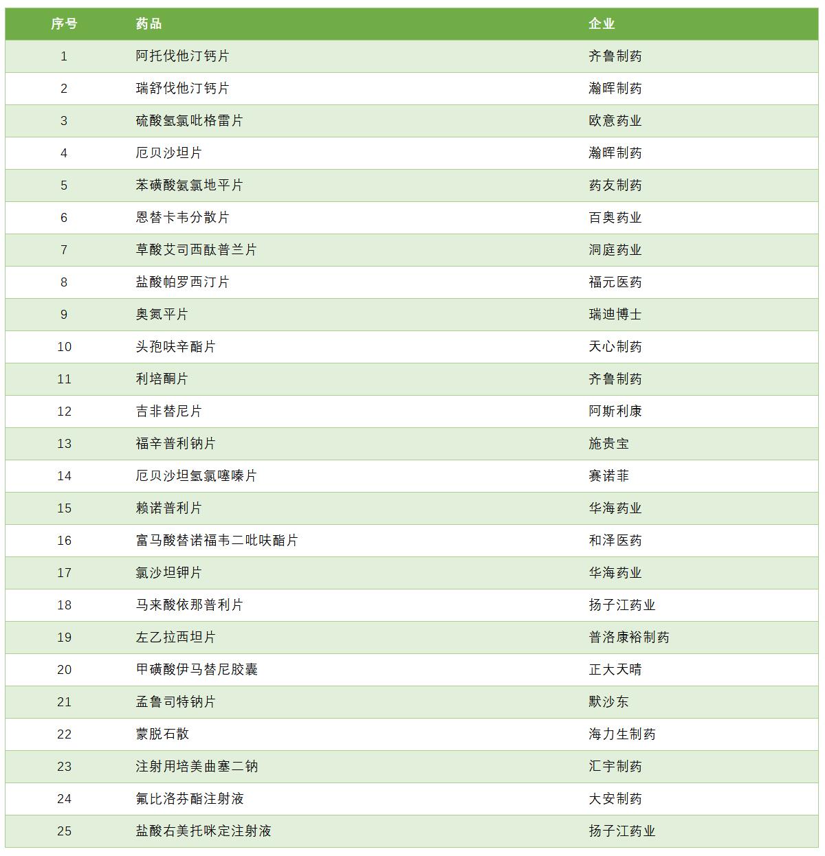 binimetinib,海南省医疗保证局发布试点“4+7”扩围计划