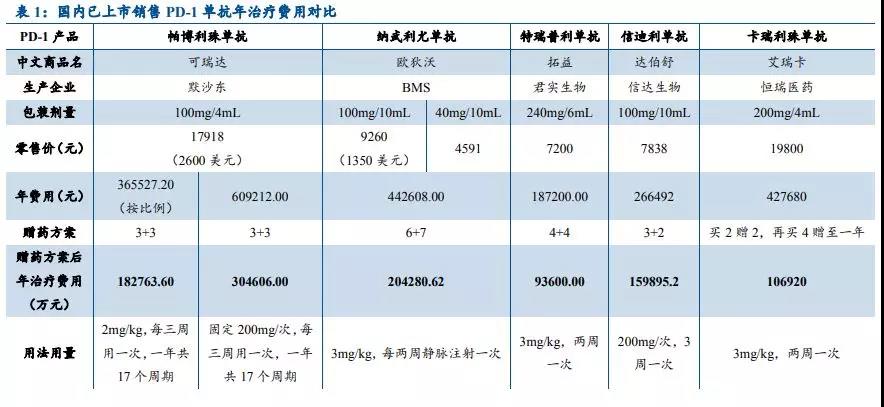 医保药品会谈!三出口丙肝新药均降价,肿瘤新药、糖尿病新药入围