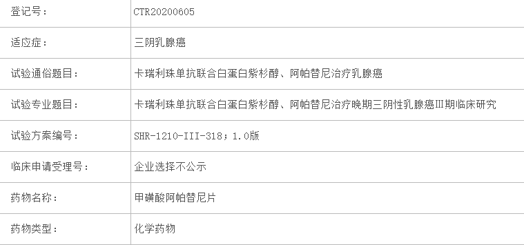 恒瑞医药启动PD-1联合疗法治疗三阴性乳腺癌III期临床研究!